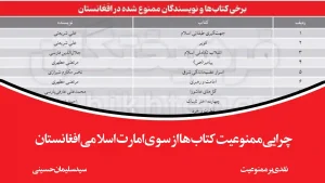 چرایی ممنوعیت کتاب